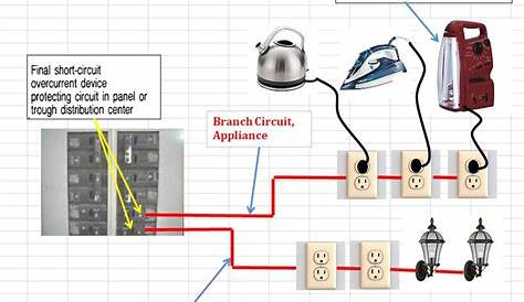 branch circuit wiring diagram
