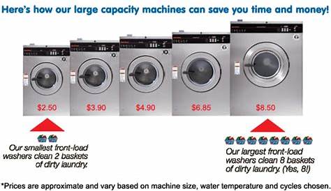 What is the standard washing machine size? - paperwingrvice.web.fc2.com