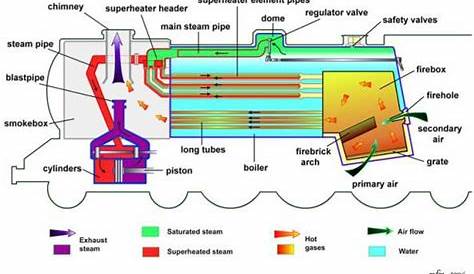 steam car diagram