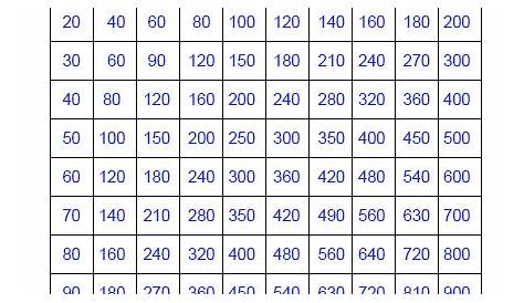 Multiplication Chart 100x100 Archives - Multiplication Table Chart
