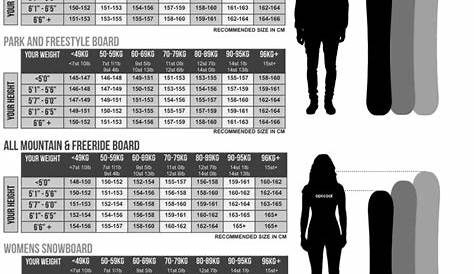SNOWBOARD Length and Size | Buying Guide | optcool.com