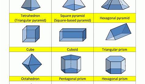 Printable 3D Shapes Free | Teaching Shapes, Patterns And Graphs | 3D