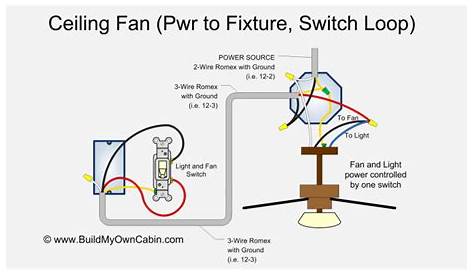 ac electrical wiring ceiling fan