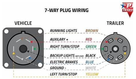 six plug trailer wiring