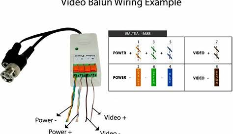 Usb Wire Colour Diagram Usb Inside Wire Coding Code Cable Wires