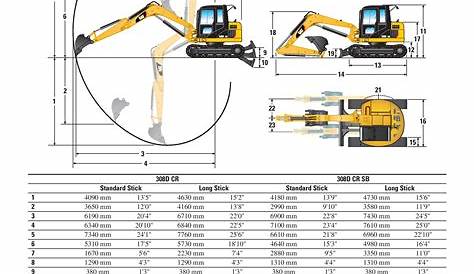 cat 308e spec sheet