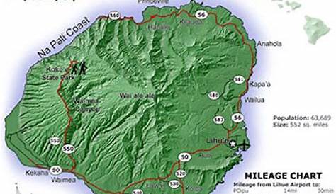 Kauai Hawaii Maps - Travel Road Map of Kauai