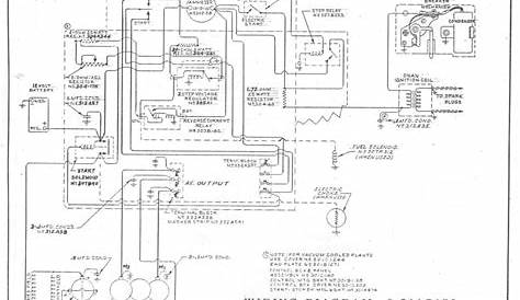 generator wiring diagram and electrical schematics