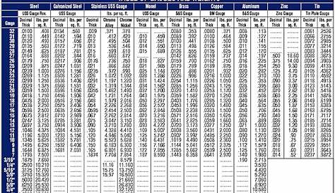 Stainless Steel Sheet Metal Gauge Thickness Chart Pdf