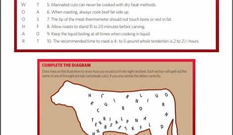 Beef Cattle Management Practices Worksheet