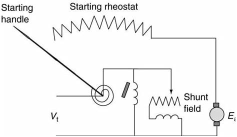 DC Motor Starters and Their Circuit Diagram | Electrical Academia