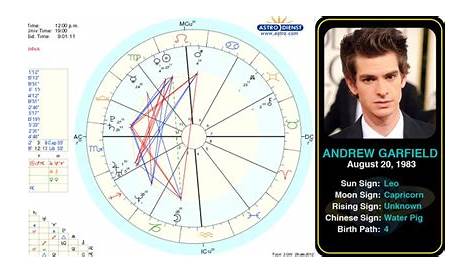 Andrew Garfield's birth chart. http://www.astrologynewsworld.com/index