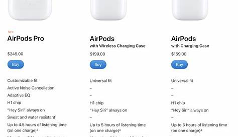 AirPods and AirPods Pro: News, Features, Reviews, Pricing, etc - Page
