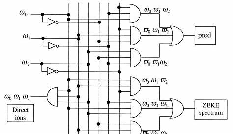 and logic circuit diagram