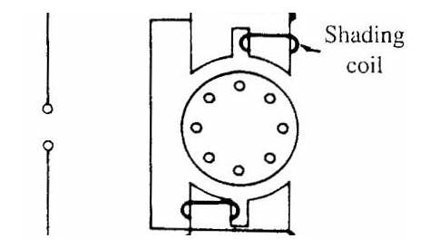 Shaded Pole Induction Motors - Working and Construction