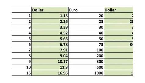 Cheat sheets for foreign currency – The Lady Still Travels
