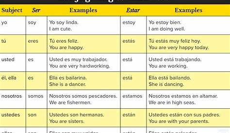 spanish verb estar conjugation chart