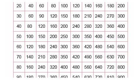 Multiplication Table 100x100 Archives - Multiplication Table Chart