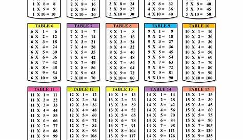 times table chart 1-15