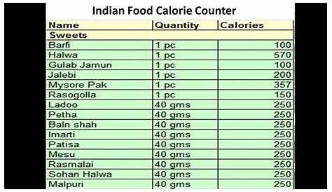 indian food calorie chart