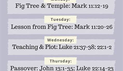 Pin by Grace Gibbs on Biblical Holidays | Holy week timeline, Holy week