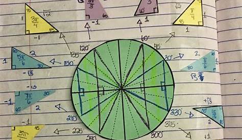 unit circle trigonometry worksheet pdf