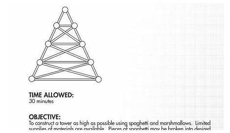 Cool Marshmallow Challenge Spaghetti Marshmallow Tower Worksheet pictures
