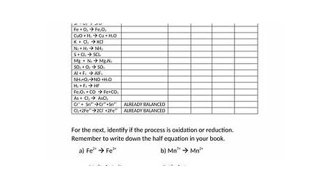 Redox reaction worksheet | Teaching Resources