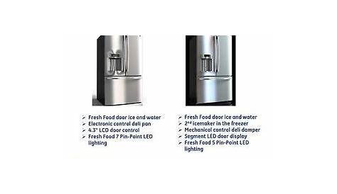 Repair Manual: GE Refrigerator (Your Choice of 1 manual, see below in