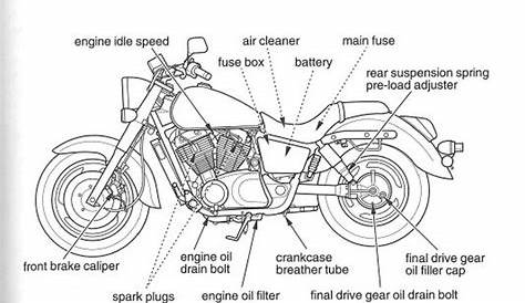 2002 Honda Shadow 750 Ace Wiring Diagram - Wiring Diagram and Schematic