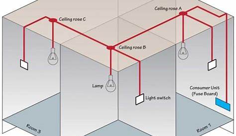Everything You Need To Know About Light Wiring - Wiring Lights Diagram