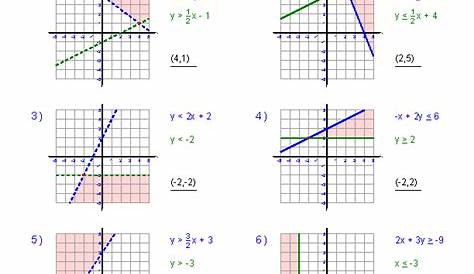 linear equations and inequalities worksheet
