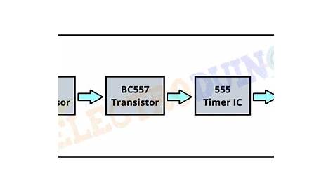 LPG Gas Leakage Detector Project using Gas Sensor » ElectroDuino