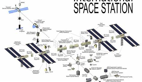 international space station schematic