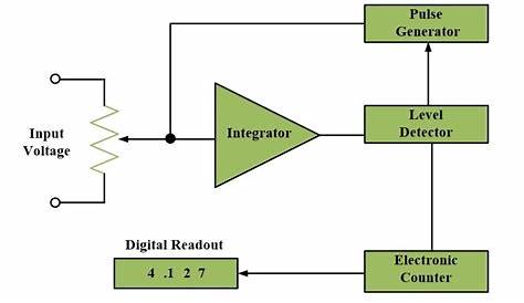 digital voltmeter circuit diagram and working