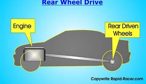 Drivetrain - Rapid Racer