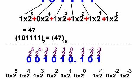 Number System | Decimal | Binary | Hexa Conversion | Hexadecimal To Decimal