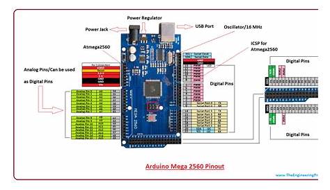 Arduino Mega 2560 R3 Schaltplan - Wiring Diagram
