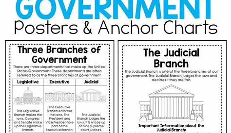 30++ 3 Branches Of Government Worksheets
