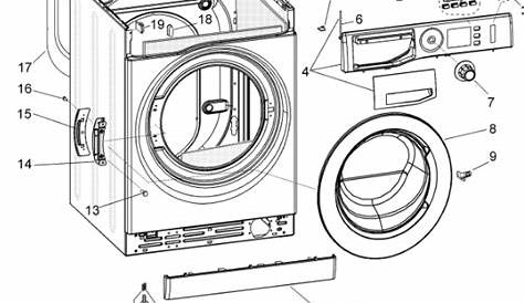 How to Repair | Hotpoint NM10944WWUK When i try to start my washing