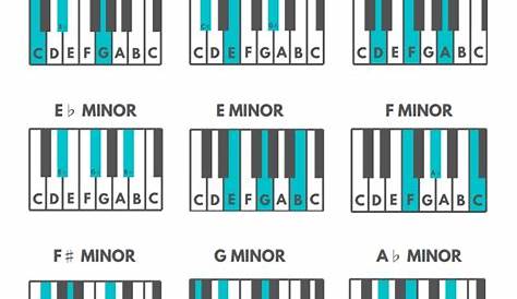 How to Play Minor Chords on the Piano – Julie Swihart