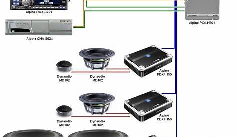 Car Sound System Setup Diagram | In Wall SpeakersIn Wall Speakers