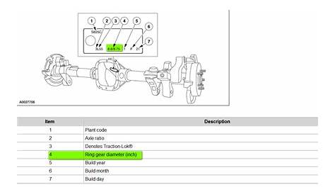 2016 ford f150 axle code 27