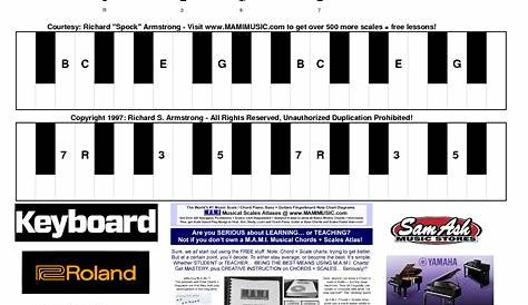 Free Basic Piano Notes Chords Scales Chart Diagrams in the gallery