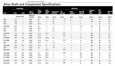 easton xx75 aluminum arrow chart