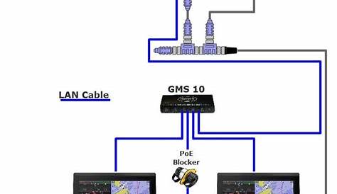 Garmin Marine Network Wiring Diagram - Learn Diagram