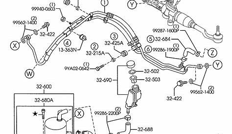 Power Steering problem & questions - 2010 Mazda 3