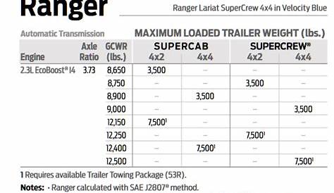 2020 ford ranger towing capacity