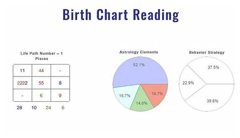 Numerology Birth Chart Reading Explained - YouTube