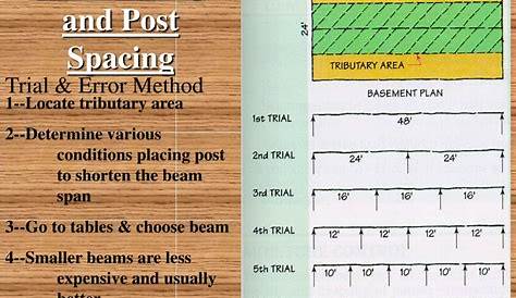 Parallam Beam Span Chart - Home Interior Design